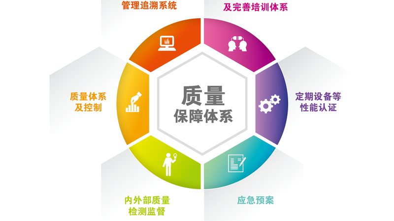 医养结合中心建设，如何合理规划成本？**